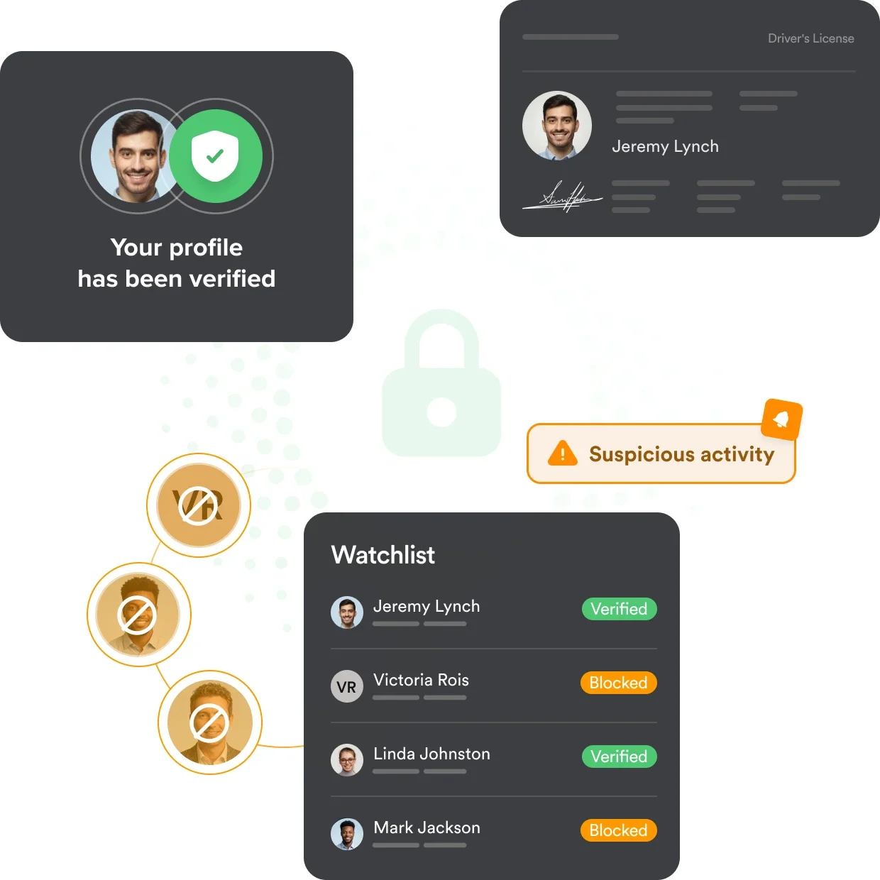 Fraud prevention & risk management